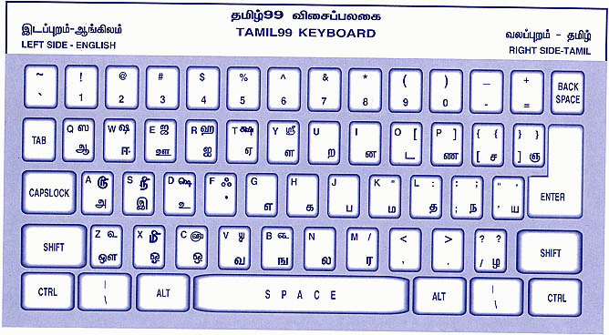 Bamini Tamil Keyboard Pdf